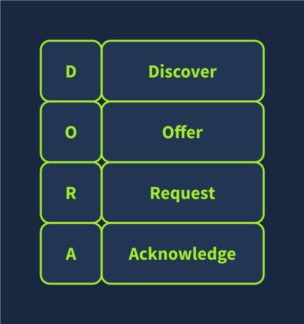 DHCP - Give Me My Network Settings