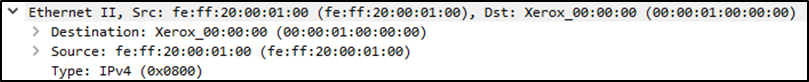 Packet Dissection