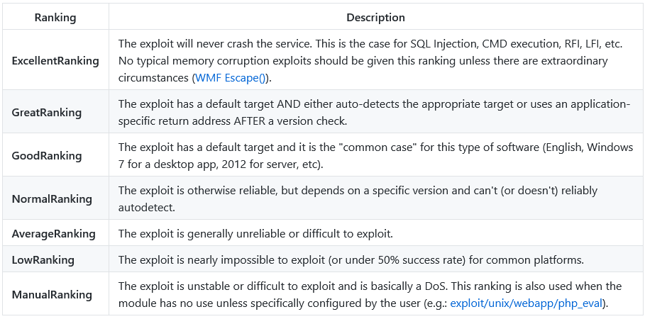 Msfconsole