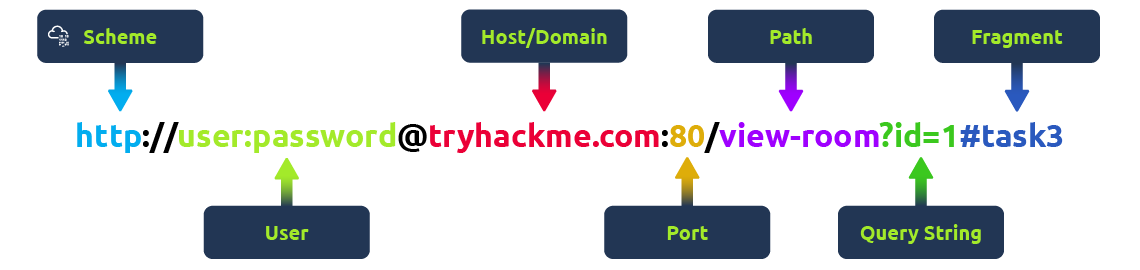 Uniform Resource Locator
