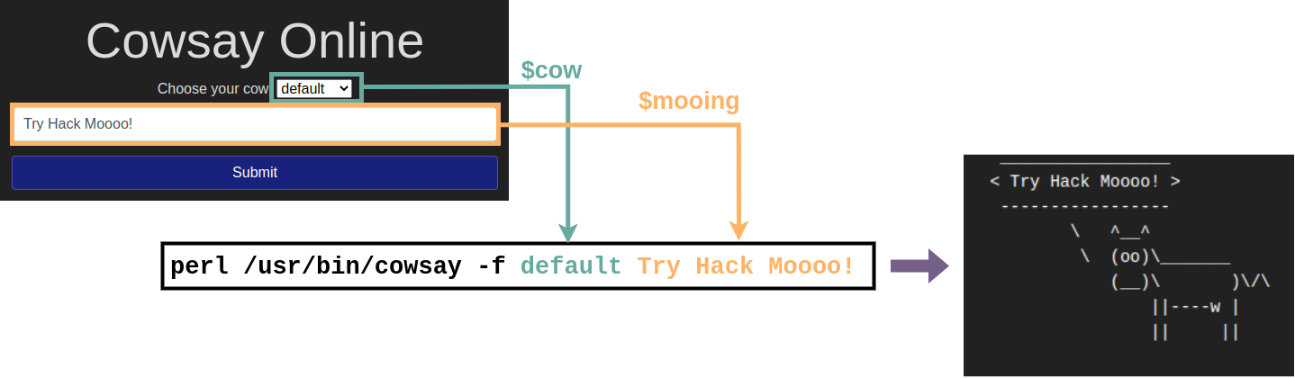 III.I. Command Injection