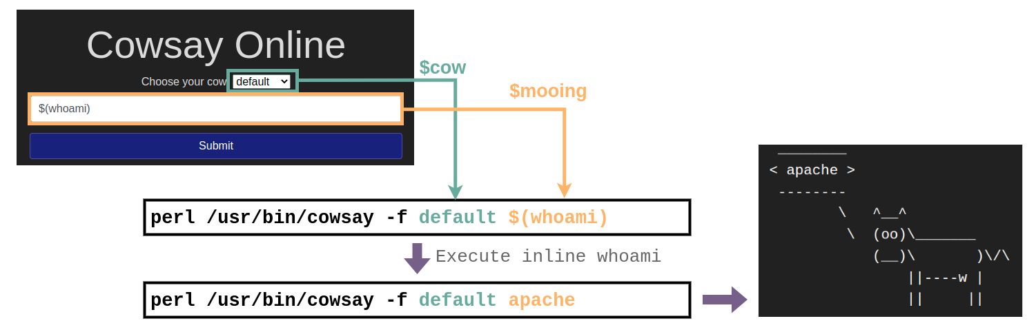 III.I. Command Injection