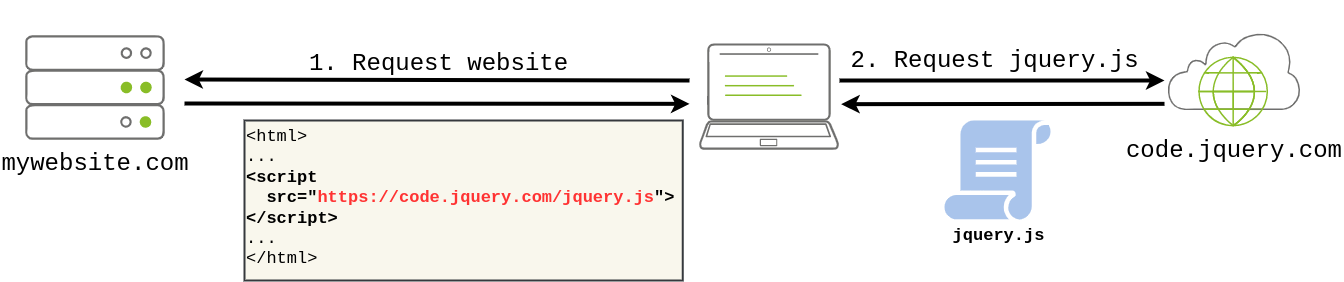 Software Integrity Failure