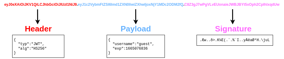 Data Integrity Failure