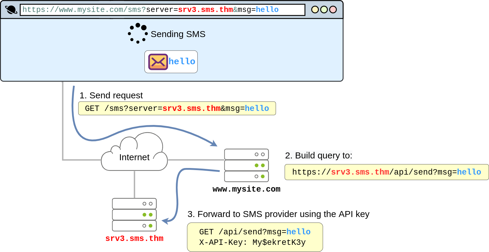 X. Server-Side Request Forgery (SSRF)