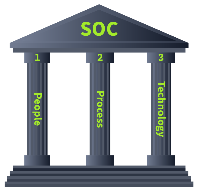 Purpose and Components
