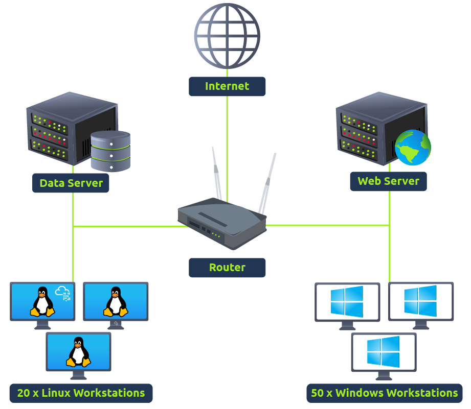 Network Visibility through SIEM