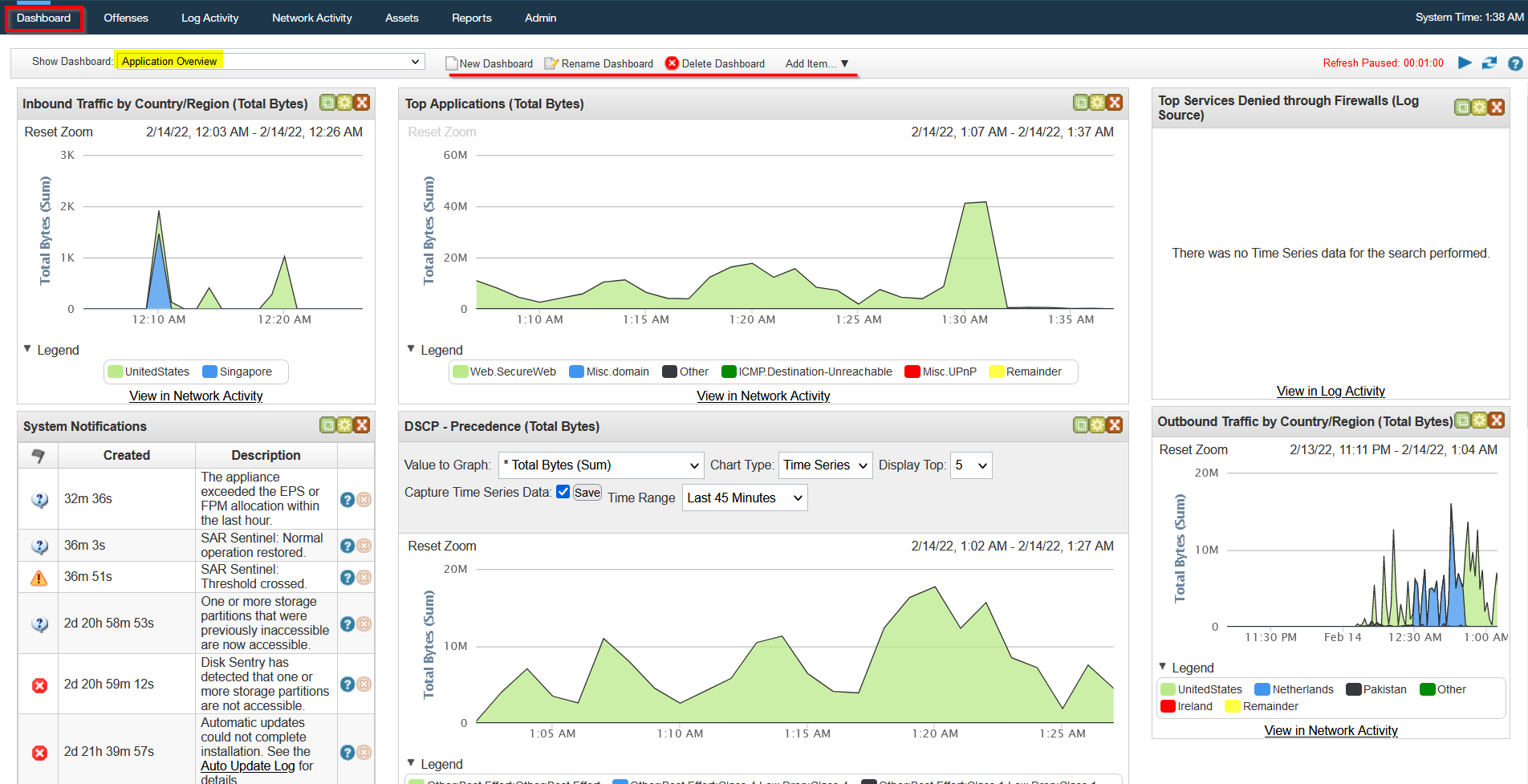 Analysing Logs and Alerts