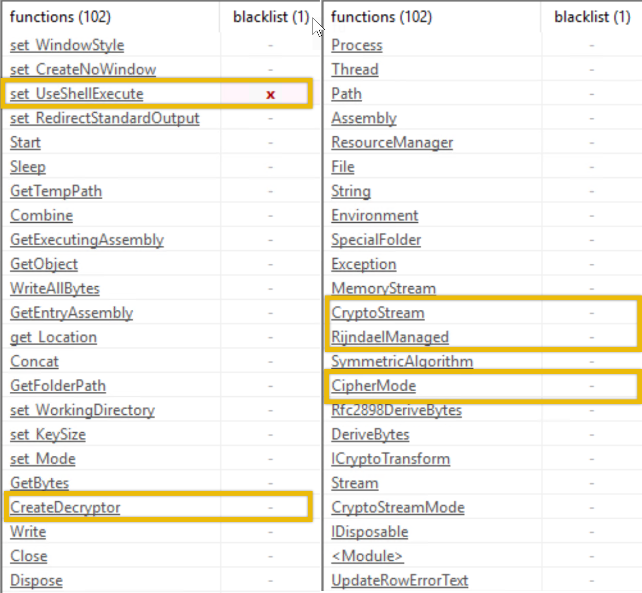 Analyzing Malicious Files!