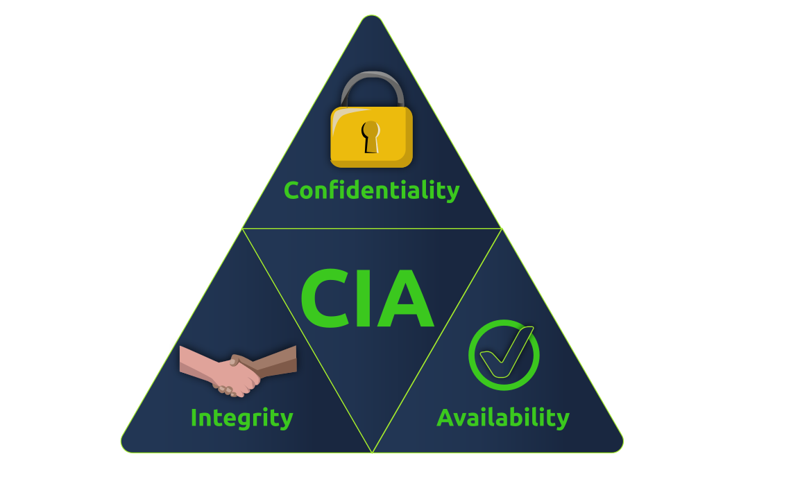 CIA