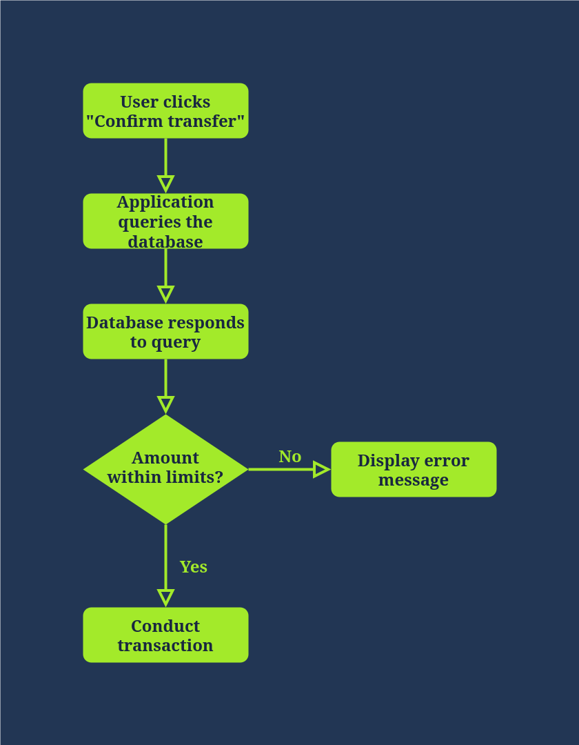 Web Application Architecture