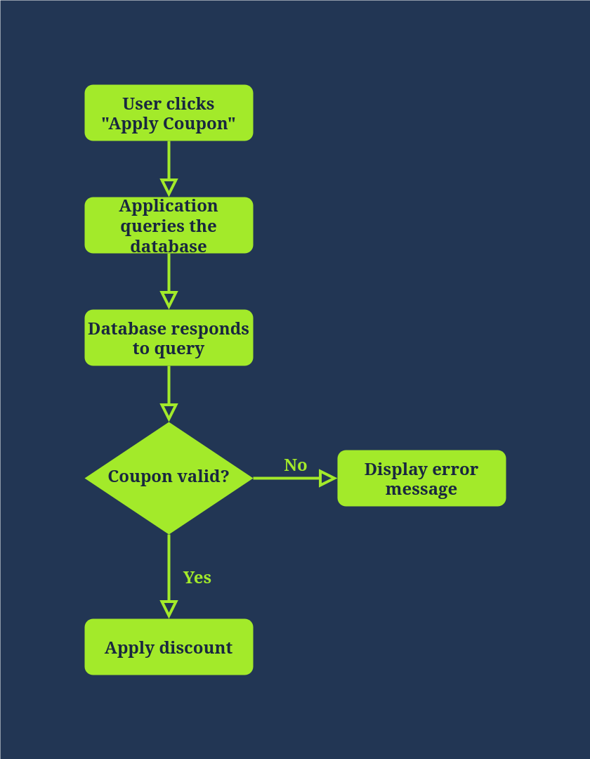 Web Application Architecture