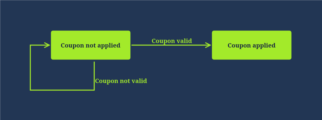Web Application Architecture