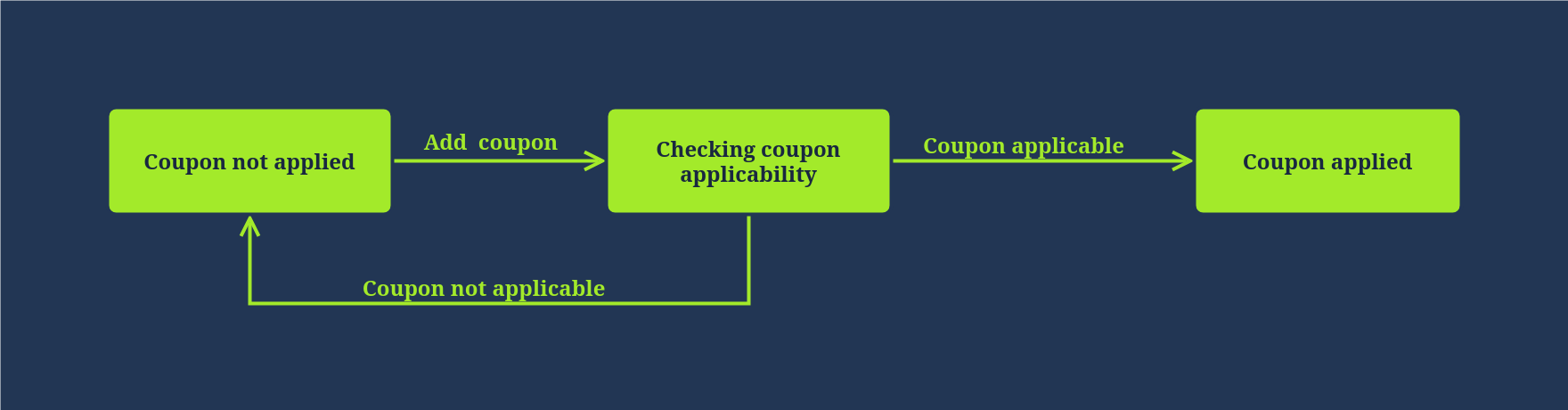 Web Application Architecture