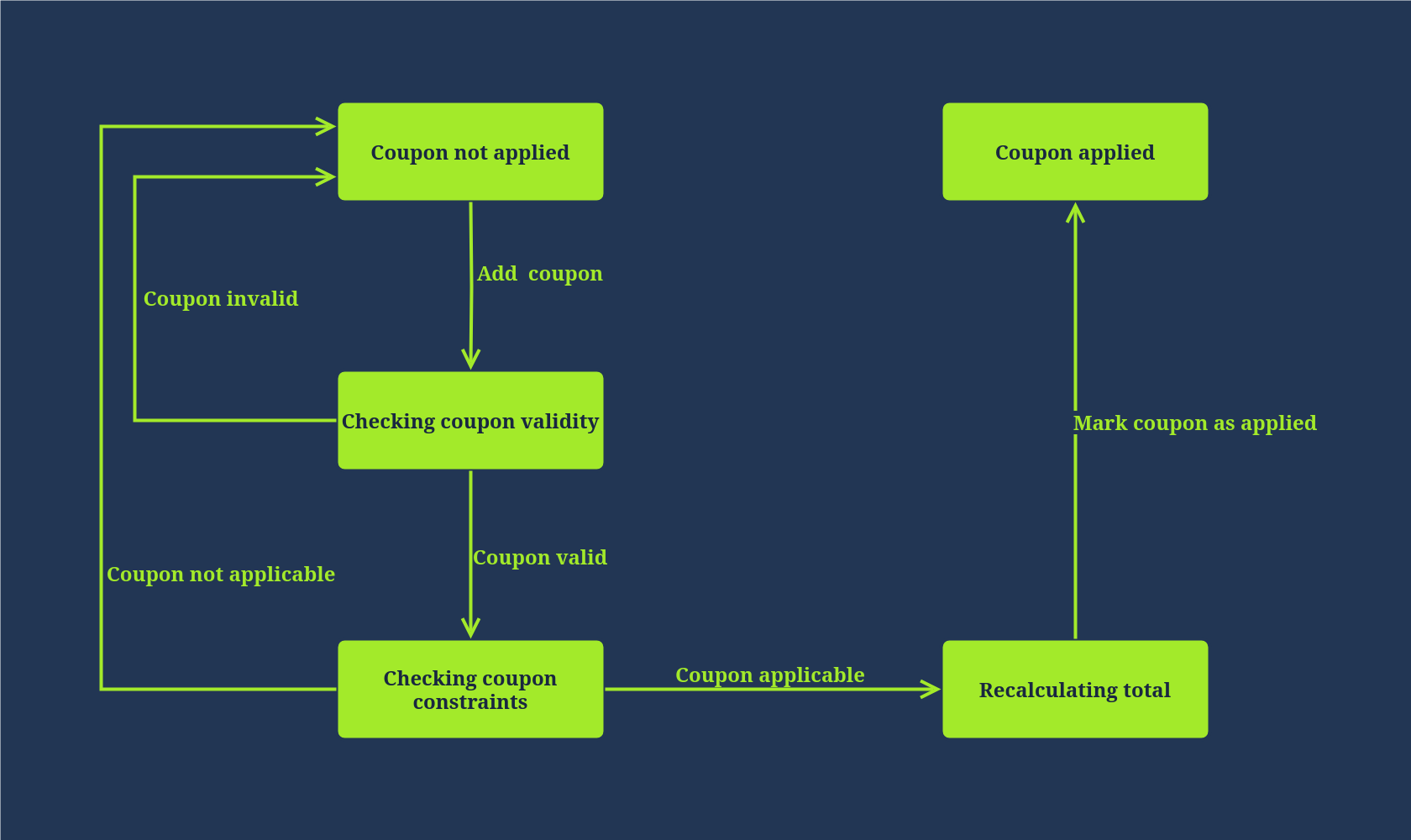 Web Application Architecture