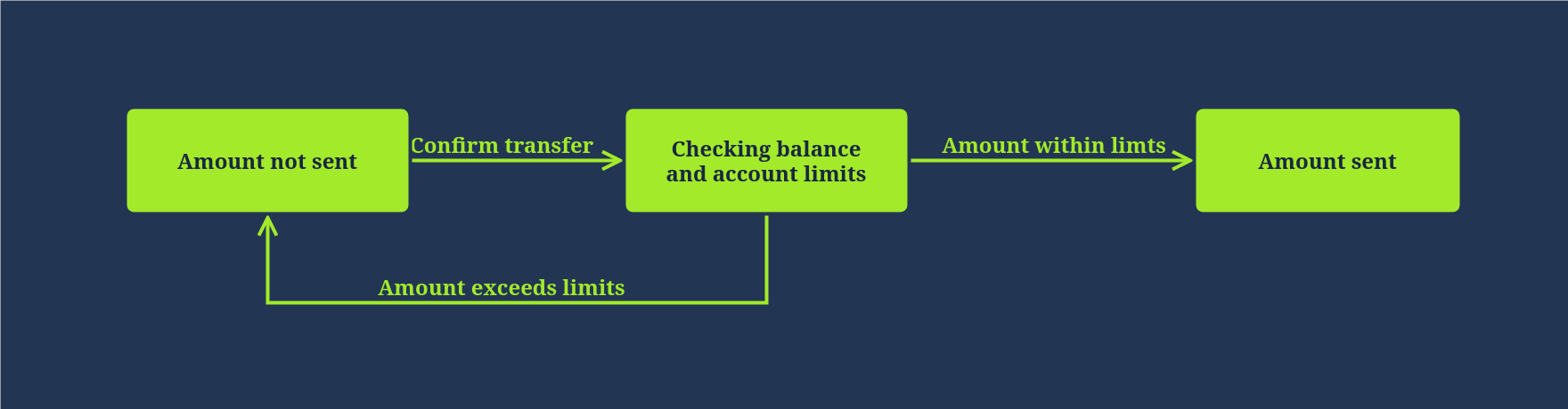 Web Application Architecture