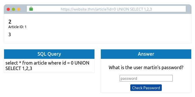 In-Band SQLI