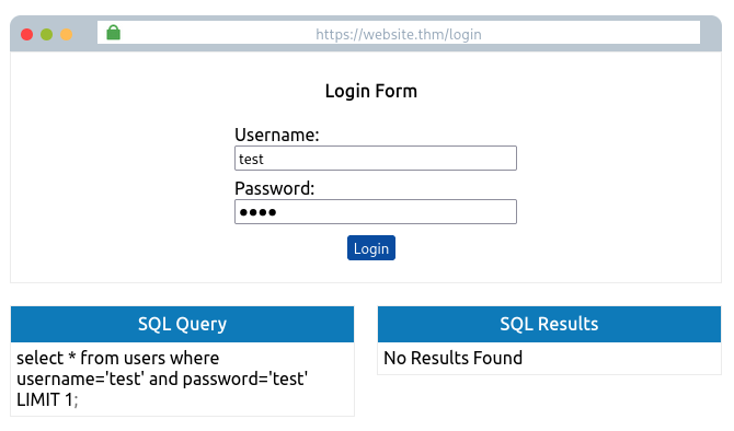 Blind SQLI - Authentication Bypass