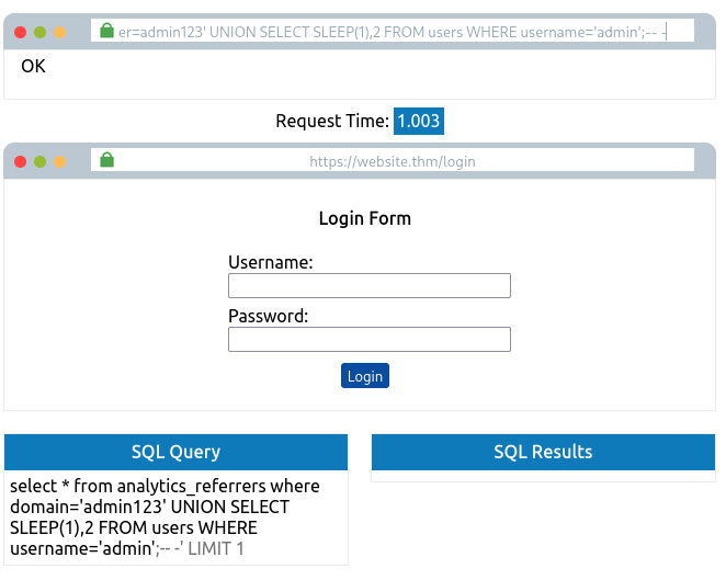 Blind SQLI - Time Based