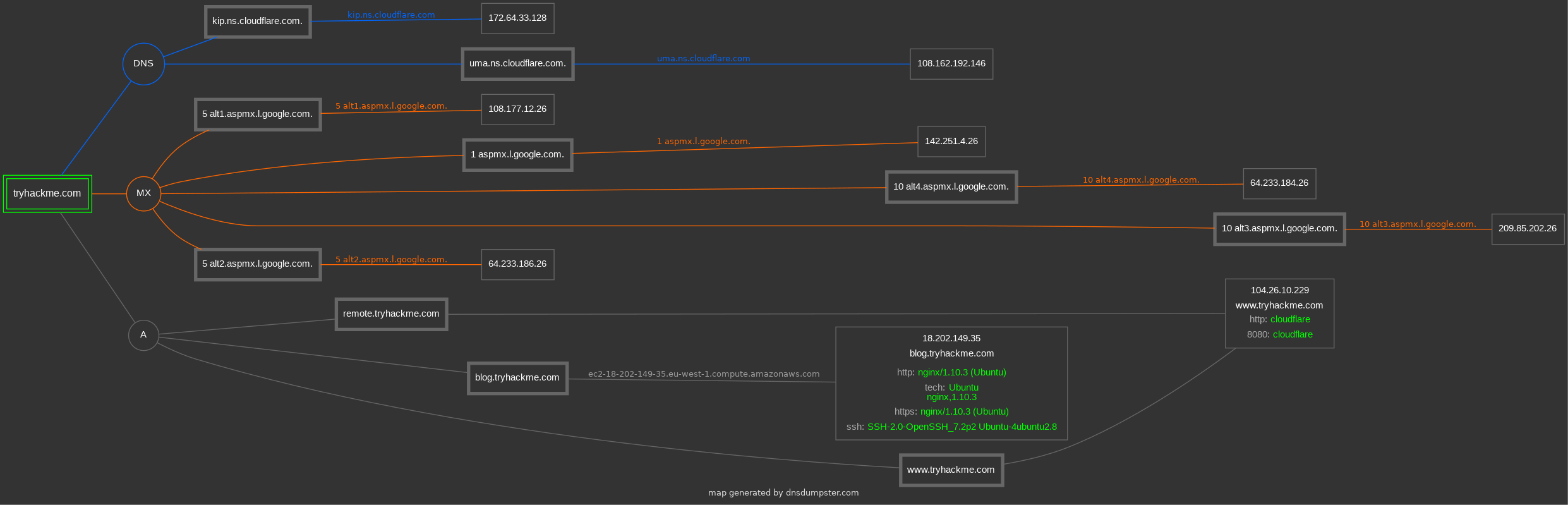 DNSDumpster
