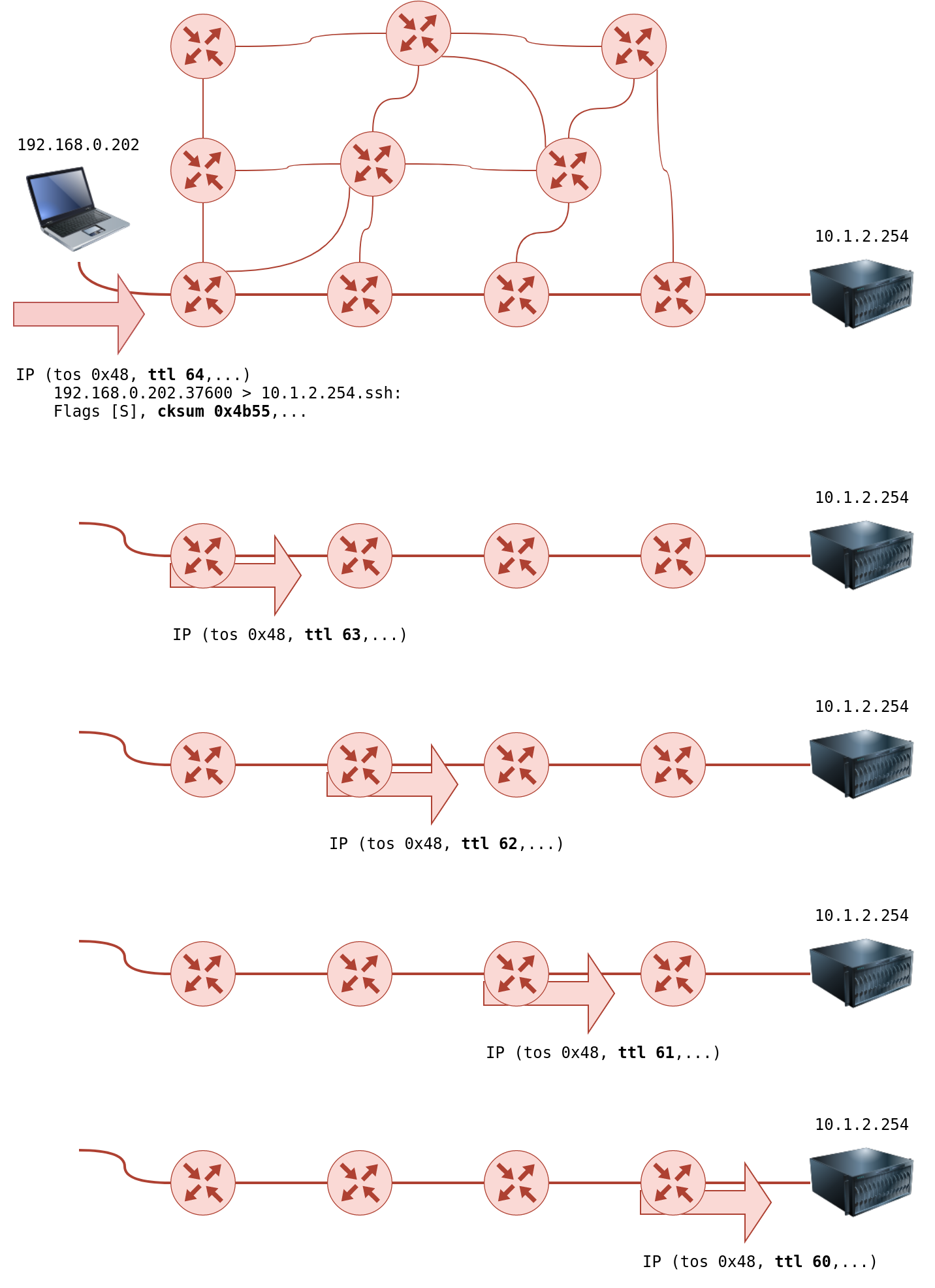 Traceroute