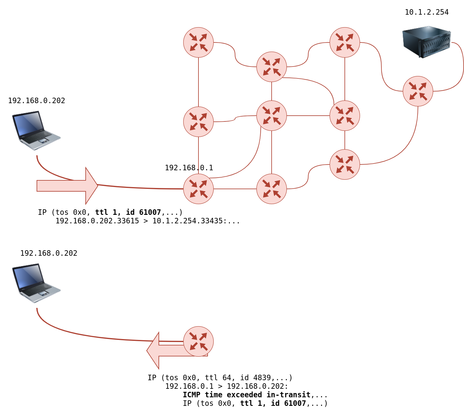 Traceroute
