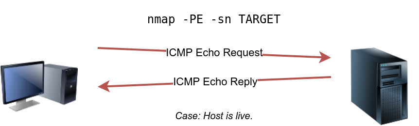 Nmap Host Discovery Using ICMP
