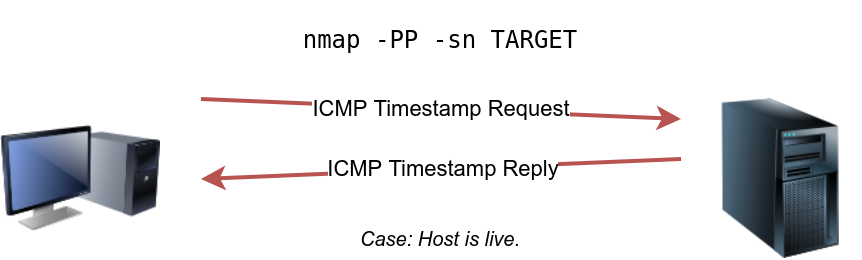 Nmap Host Discovery Using ICMP