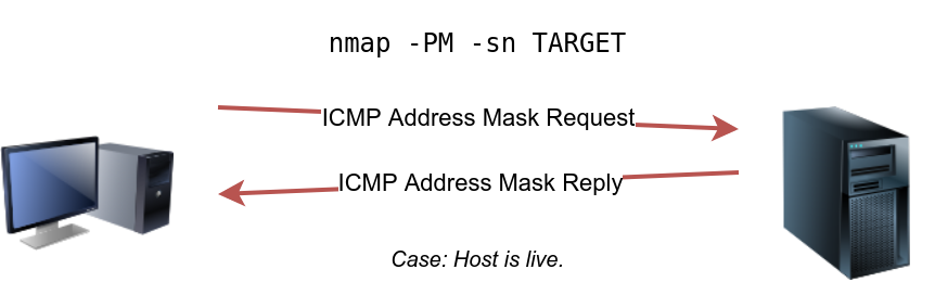 Nmap Host Discovery Using ICMP