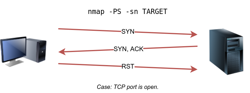 Nmap Host Discovery Using TCP and UDP
