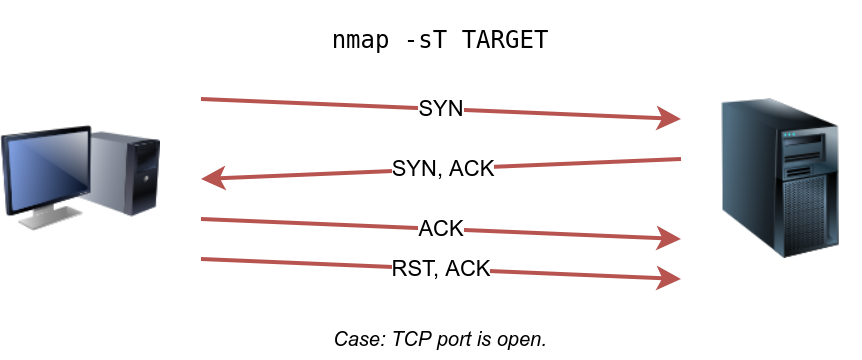 TCP Connect Scan