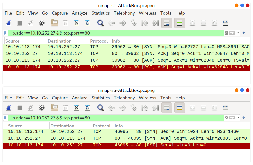 TCP SYN Scan
