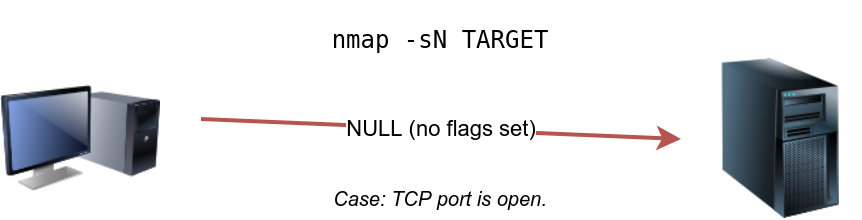 TCP Null Scan, FIN Scan, and Xmas Scan