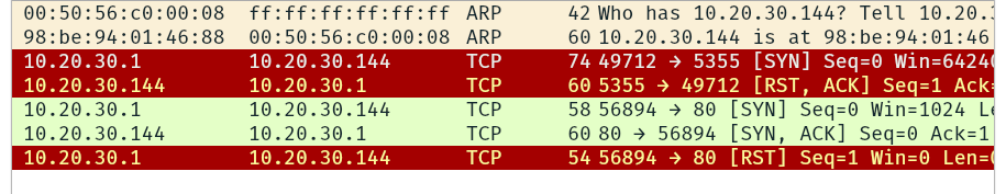 Fragmented Packets