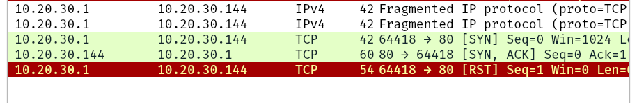 Fragmented Packets