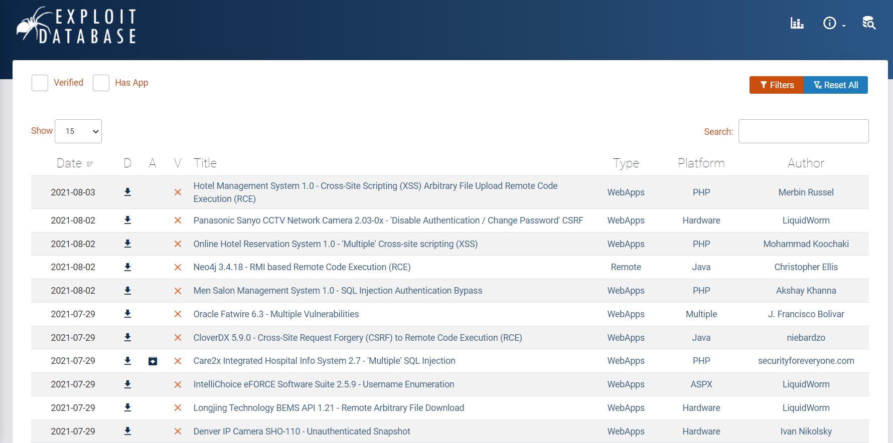 Vulnerability Databases