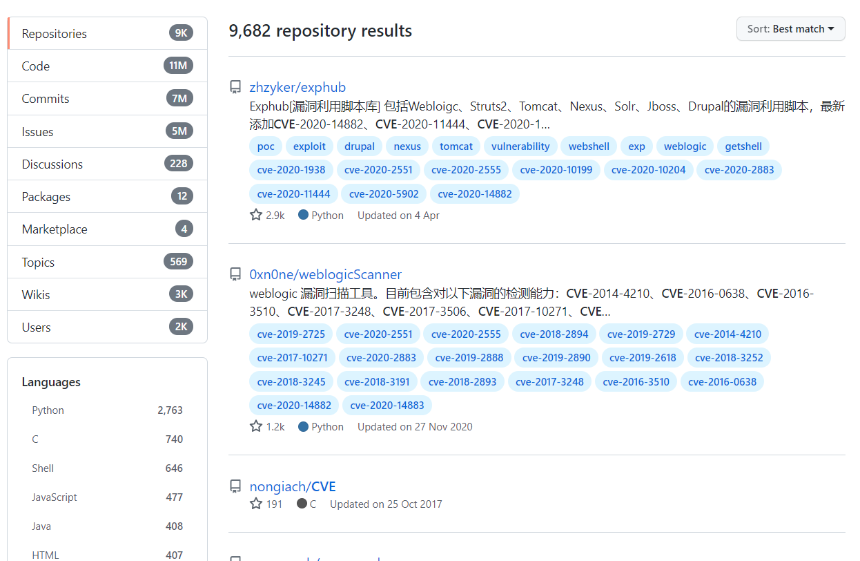 Finding Manual Exploits