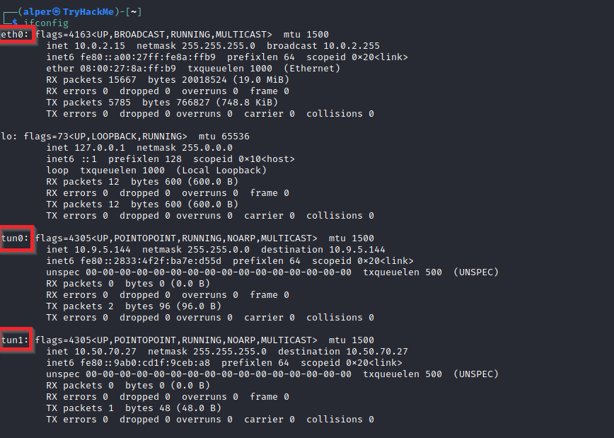 Enumeration