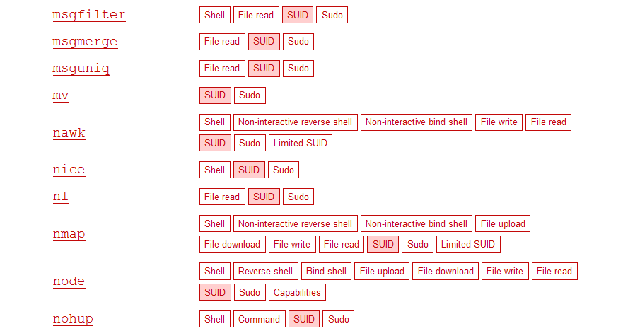 Privilege Escalation - SUID