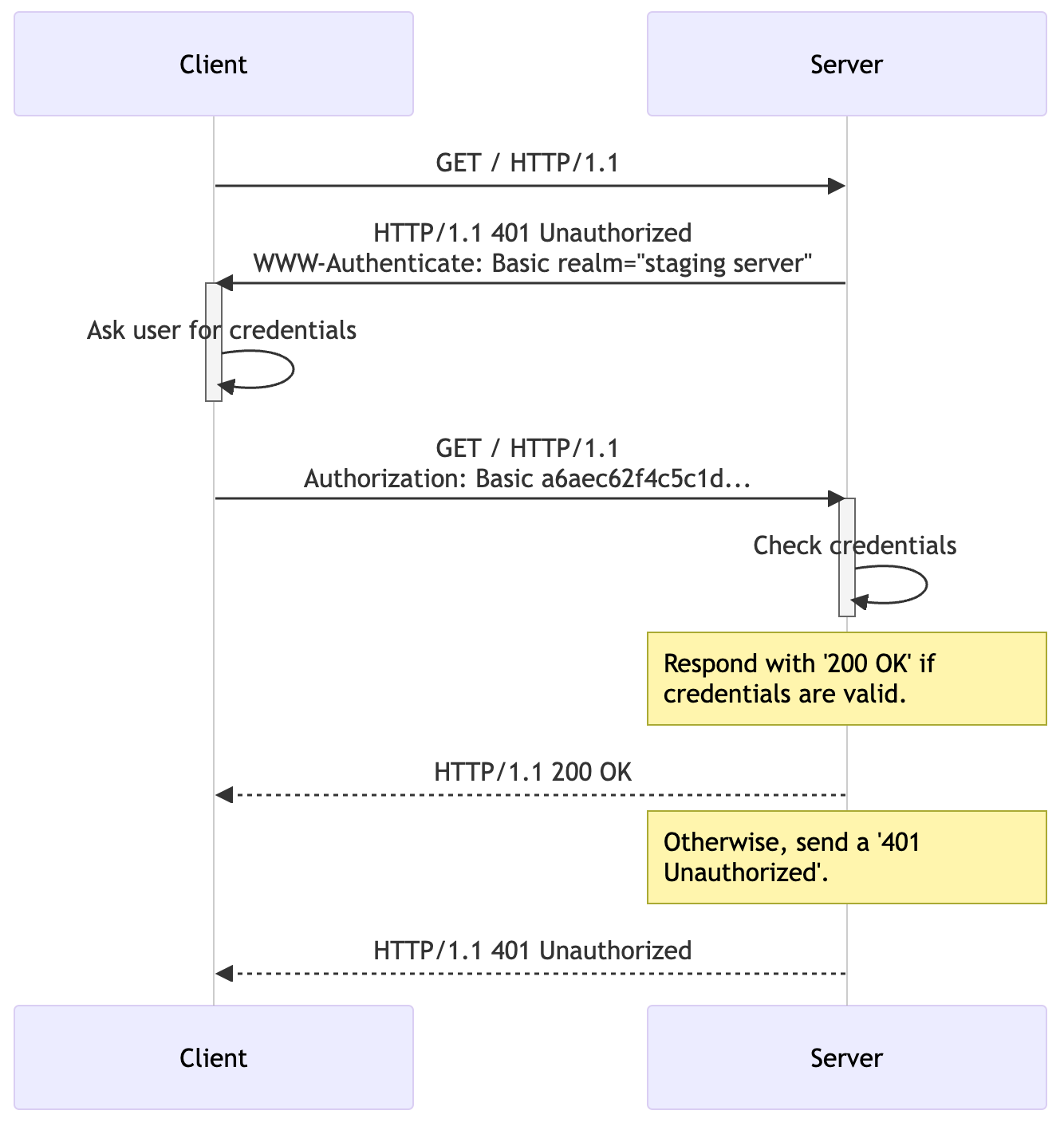 Exploiting HTTP Basic Authentication