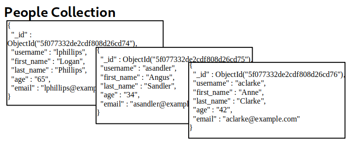 What is NoSQL
