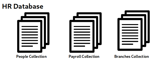 What is NoSQL