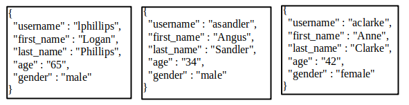 What is NoSQL