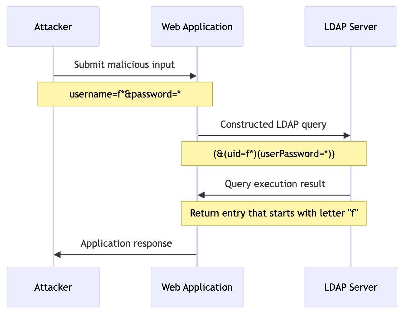 Injection Fundamentals
