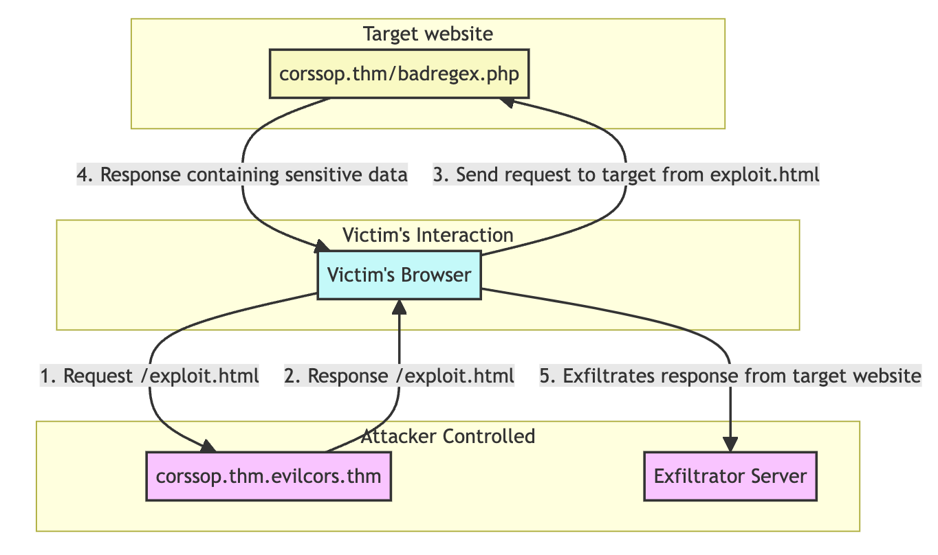 Bad Regex in Origin