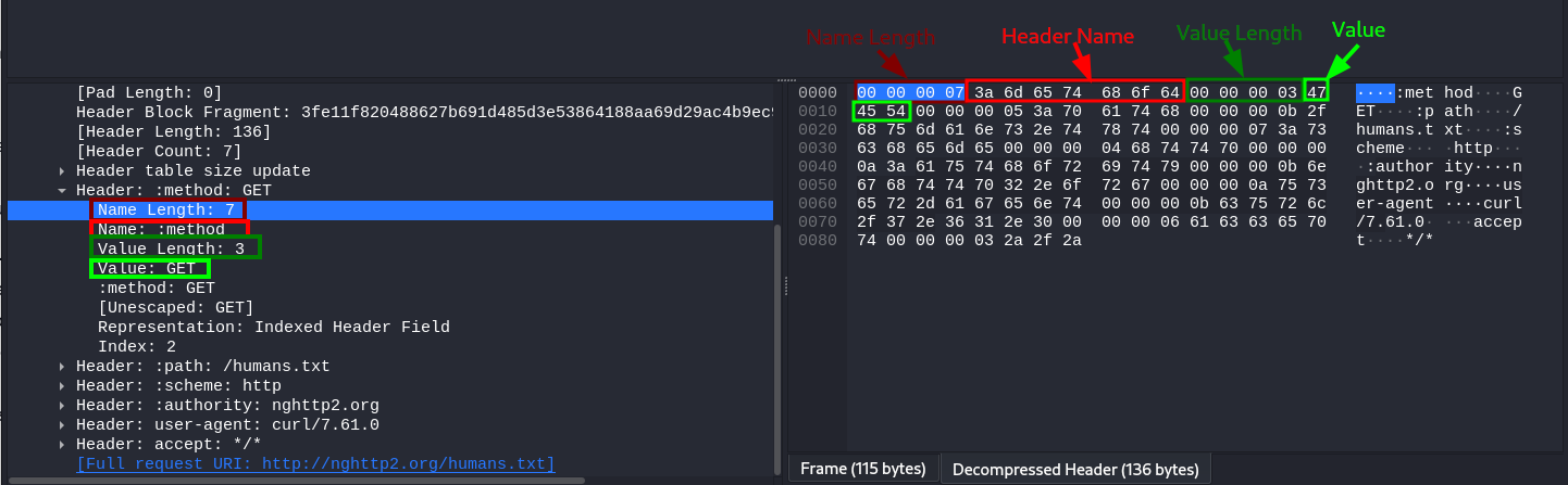 HTTP-2 Explained