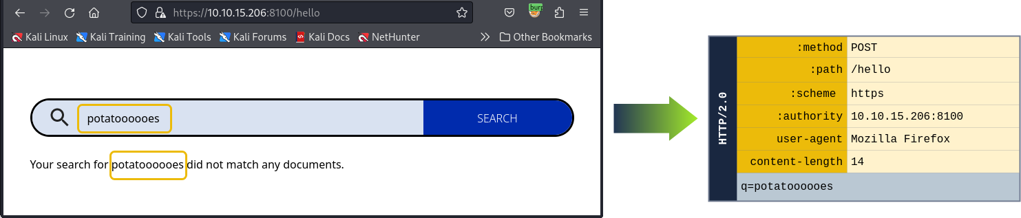 HTTP-2 Request Tunneling - Leaking Internal Headers